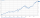 Grafik zur durchschnittlichen Wertentwicklung pro Jahr vom 01.01.2016 bis 30.11.2024