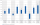 Grafik zur durchschnittlichen Wertentwicklung pro Jahr vom 01.01.2016 bis 30.11.2024