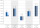 Grafik zur durchschnittlichen Wertentwicklung pro Jahr vom 01.12.2019 bis 30.11.2024