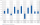 Grafik zur durchschnittlichen Wertentwicklung pro Jahr vom 01.01.2016 bis 31.05.2026