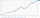 Grafik zur durchschnittlichen Wertentwicklung pro Jahr vom 01.01.2016 bis 30.06.2026