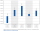 Grafik zur durchschnittlichen Wertentwicklung pro Jahr vom 01.01.2016 bis 30.09.2026