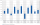 Grafik zur durchschnittlichen Wertentwicklung pro Jahr vom 01.01.2016 bis 30.09.2026