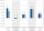 Grafik zur durchschnittlichen Wertentwicklung pro Jahr vom 01.06.2020 bis 31.05.2025
